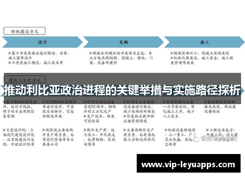 推动利比亚政治进程的关键举措与实施路径探析 推动利比亚政治进程的关键举措与实施路径探析