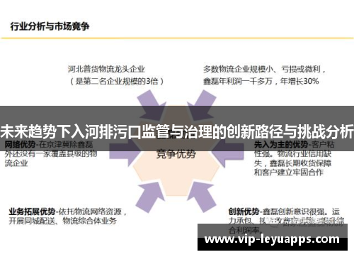 未来趋势下入河排污口监管与治理的创新路径与挑战分析 未来趋势下入河排污口监管与治理的创新路径与挑战分析