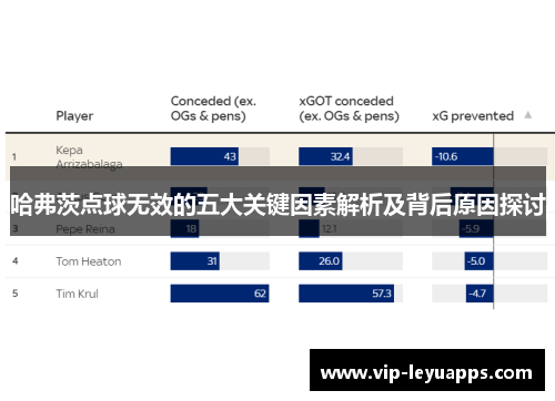 哈弗茨点球无效的五大关键因素解析及背后原因探讨 哈弗茨点球无效的五大关键因素解析及背后原因探讨
