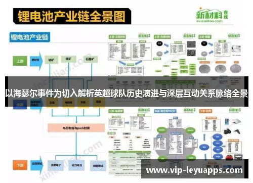 以海瑟尔事件为切入解析英超球队历史演进与深层互动关系脉络全景 以海瑟尔事件为切入解析英超球队历史演进与深层互动关系脉络全景