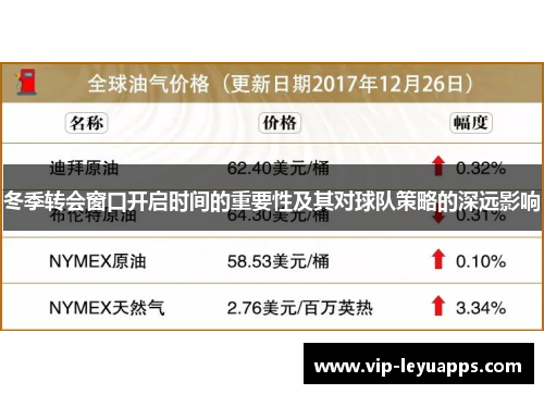 冬季转会窗口开启时间的重要性及其对球队策略的深远影响